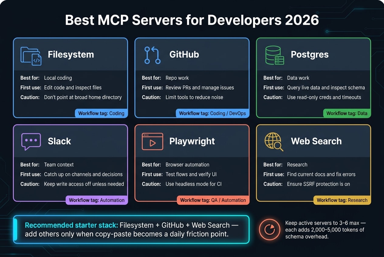 Best MCP Servers for Developers: Quick Comparison Guide 2026