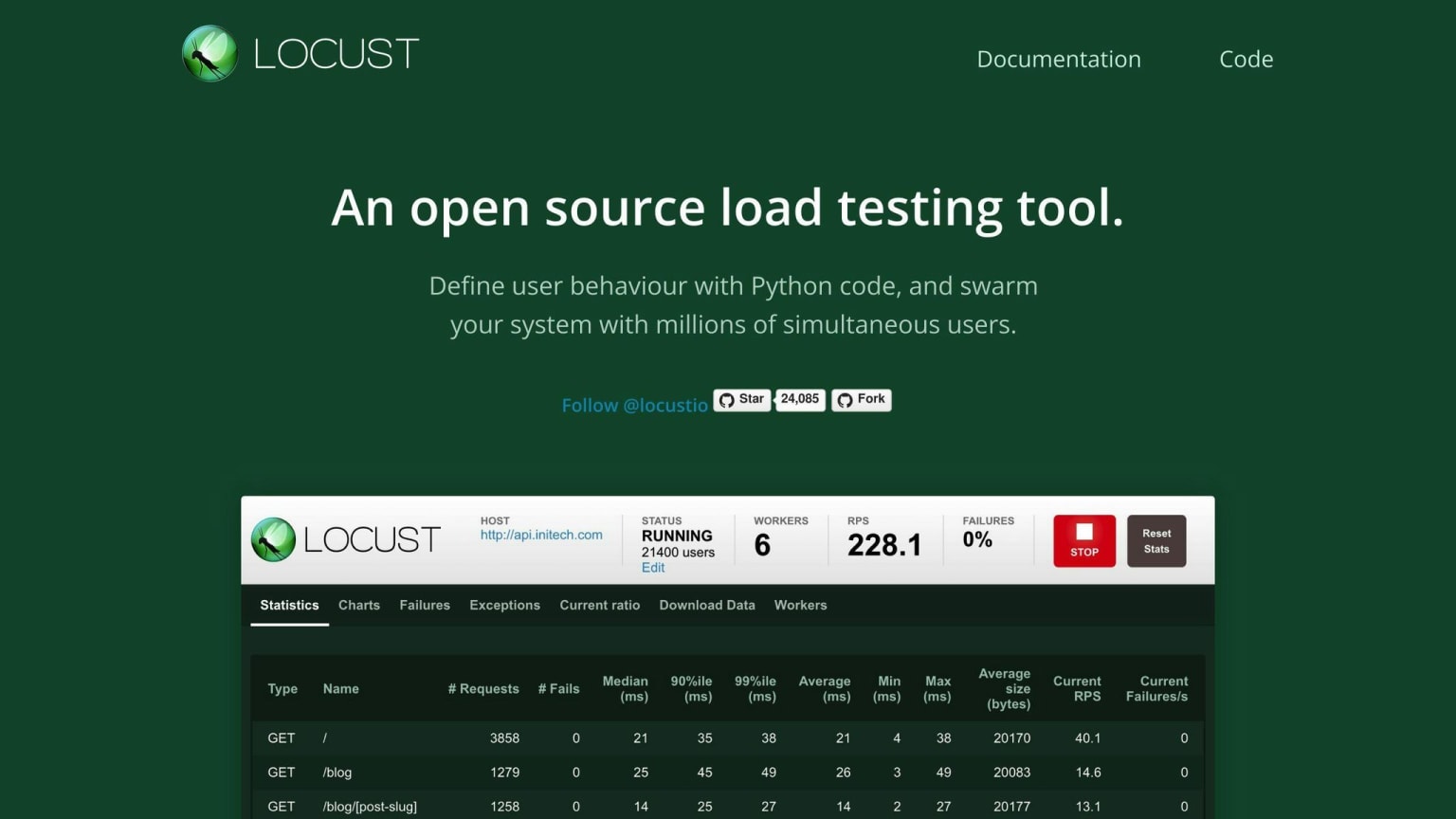 Locust.io