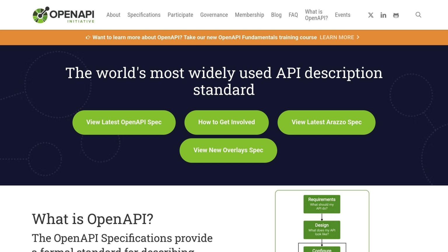 OpenAPI