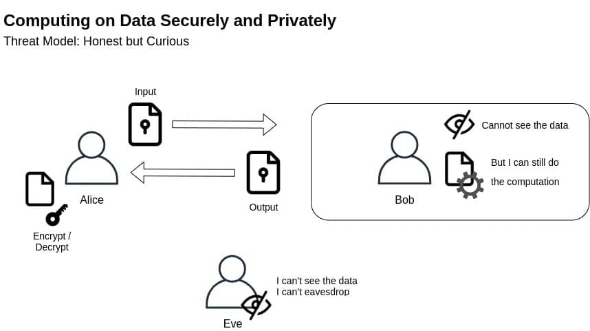 fhe-threat-model.jpg