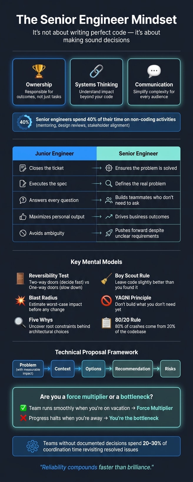 Senior Engineer Mindset: Key Traits, Principles & Mental Models
