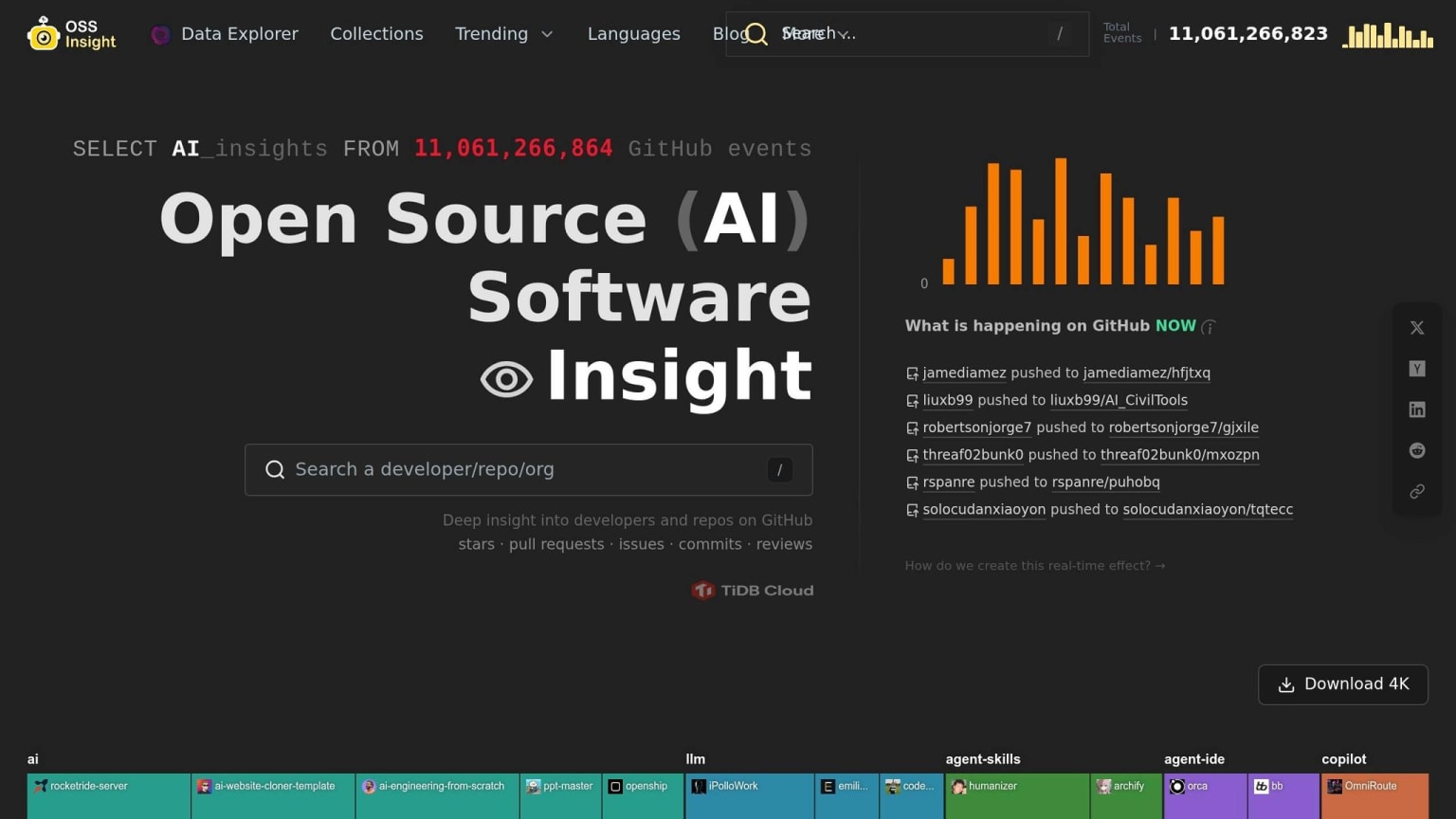 OSS Insight