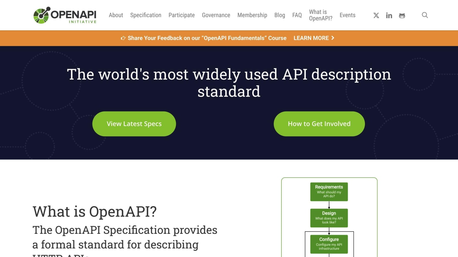 OpenAPI
