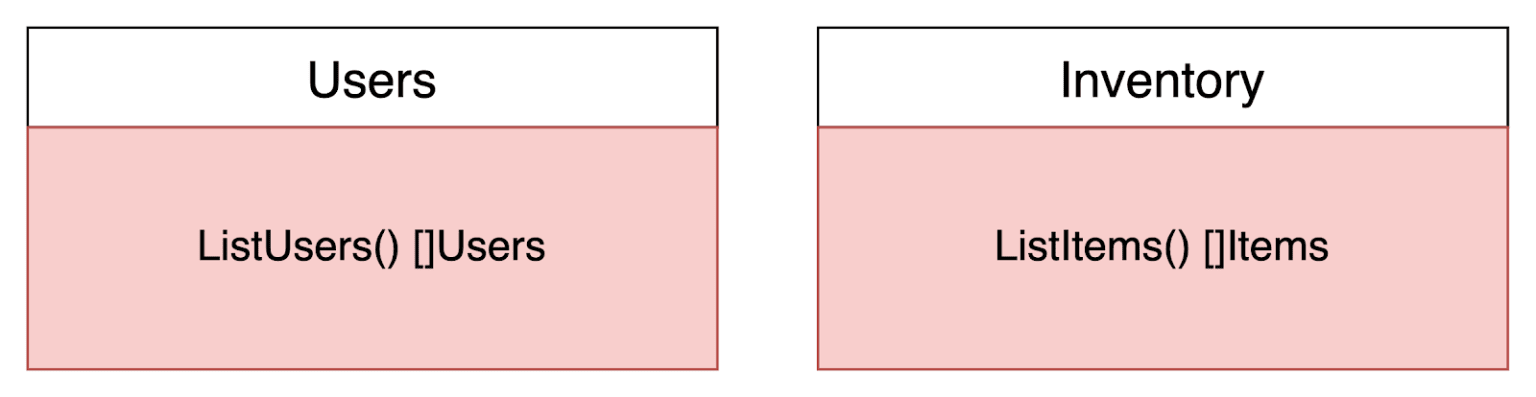 JOIN over data managed by 2 separate microservices