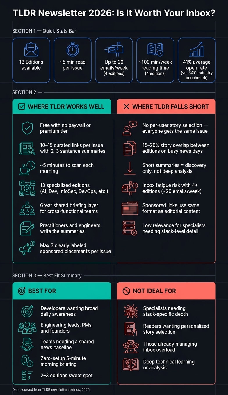 TLDR Newsletter 2026: Strengths vs. Limitations at a Glance