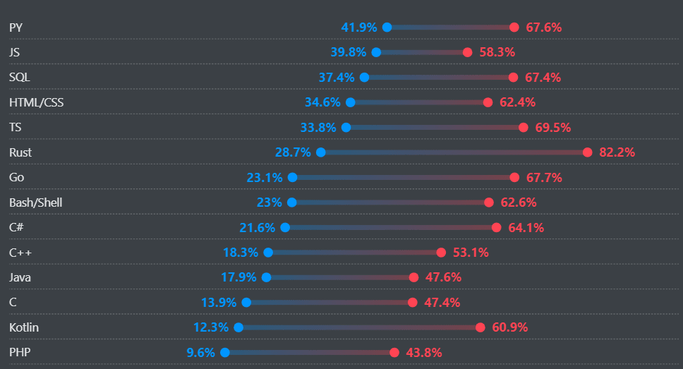 Stack Overflow 2024 Developer Survey 2024