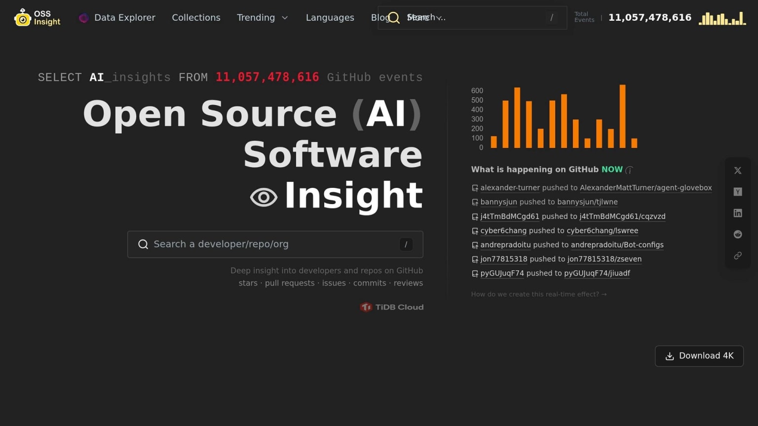 OSS Insight