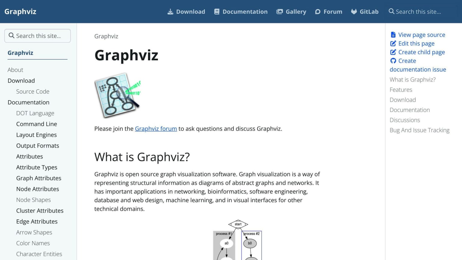 Graphviz