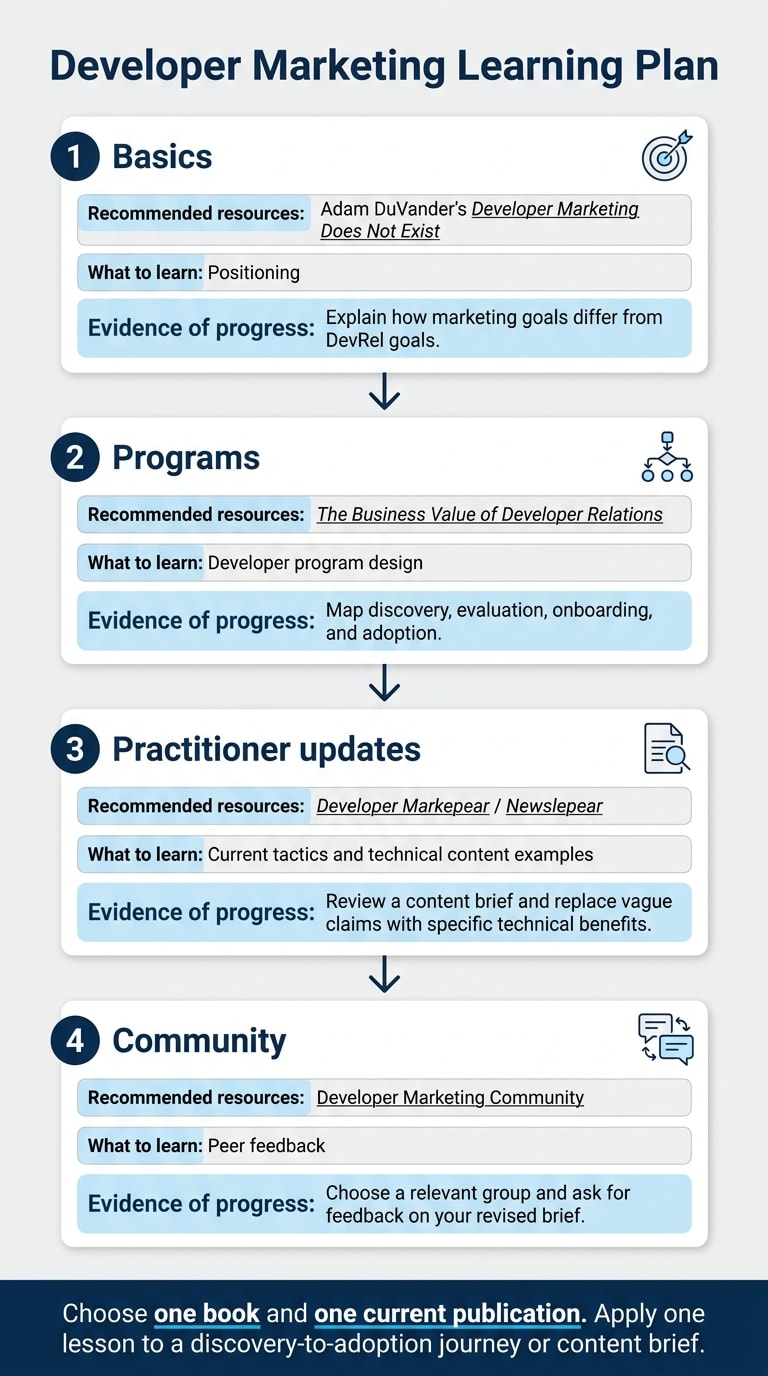 Developer Marketing Learning Plan