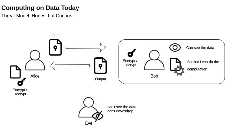 todays-threat-model.jpg