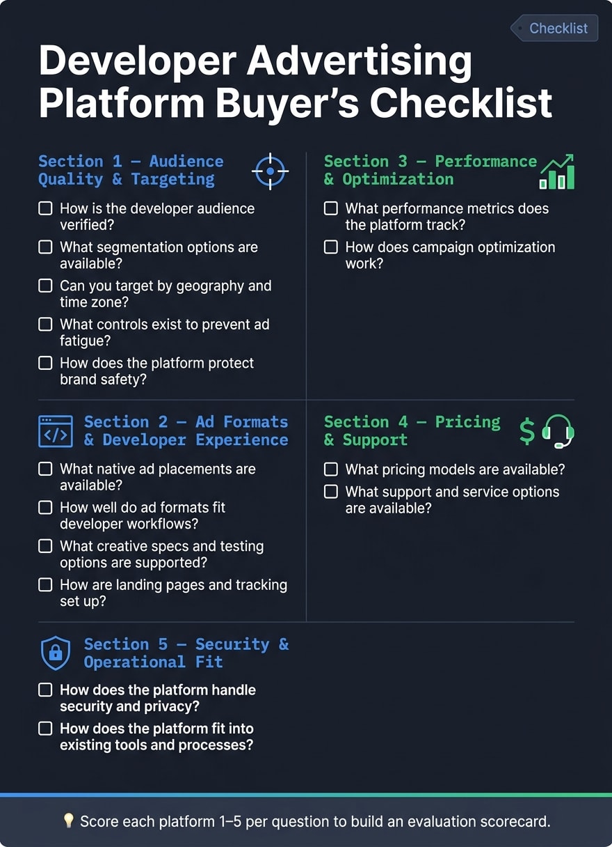 Developer Advertising Platform Buyer's Checklist: 15 Key Questions
