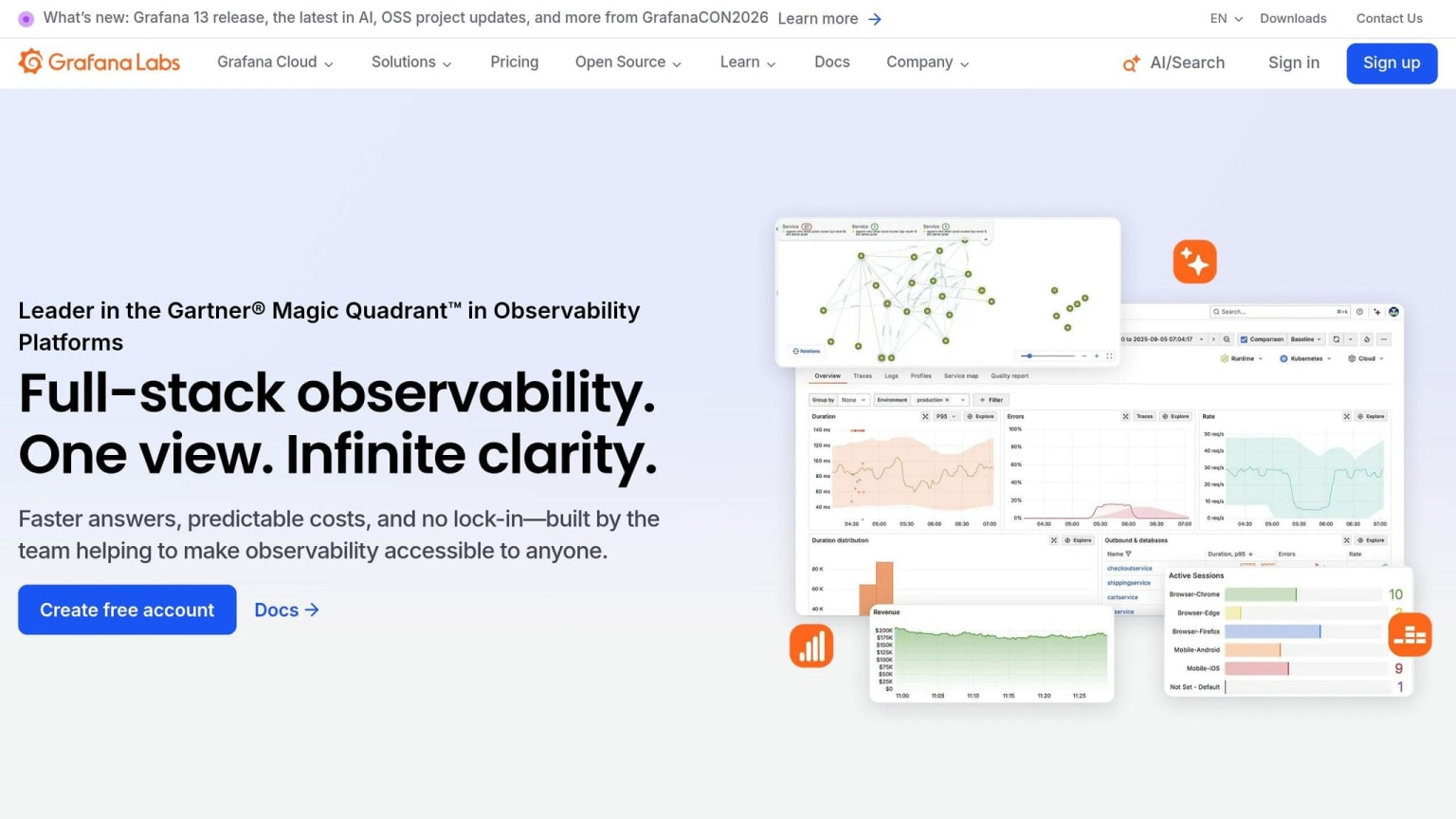 Grafana Cloud