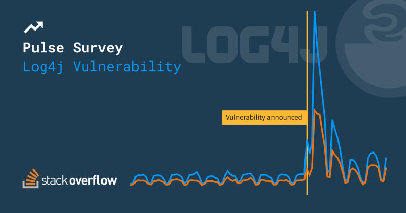 Here’s how Stack Overflow users responded to Log4Shell, the Log4j ...