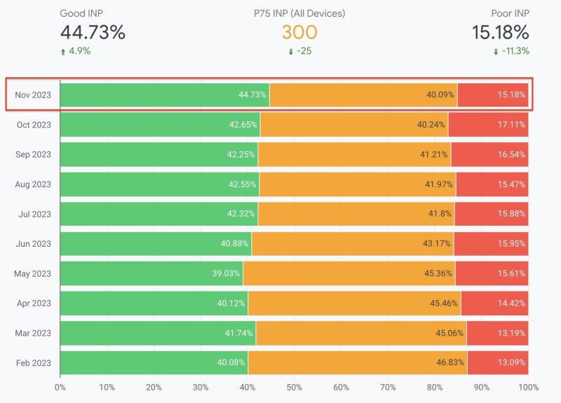 Web Performance Calendar | daily.dev