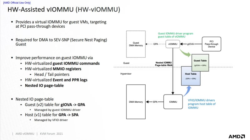 AMD Revives Linux Kernel Patches For...