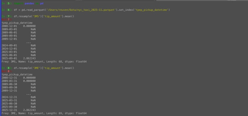Pandas offset aliases for resample: ME, MS, and other codes