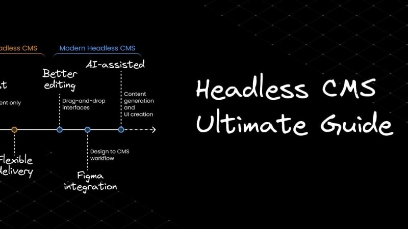 The Ultimate Guide to Headless CMS | daily.dev