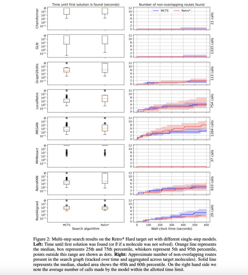 Microsoft Researchers Introduce Syntheseus: A Machine Learning ...
