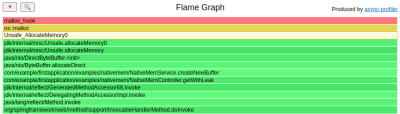 [Java][Profiling] Java/JVM native memory leaks | daily.dev