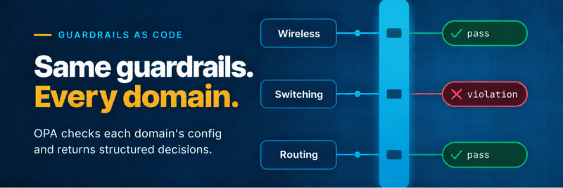 Policy as Code for the Network: Guardrails with Open...