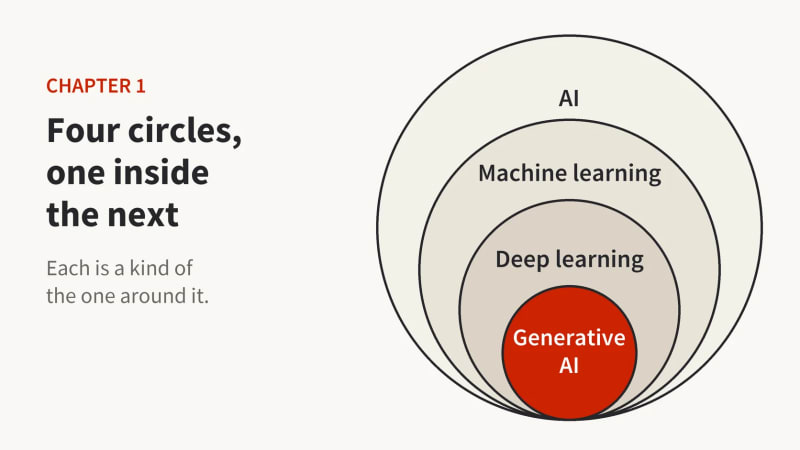 AI Basics: Five Interview Questions, Answered | daily.dev
