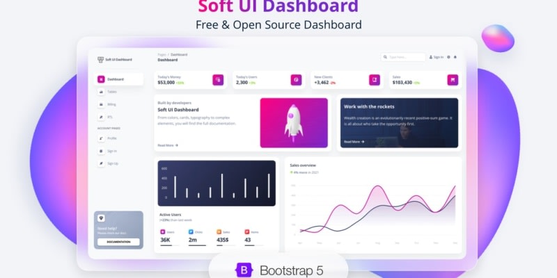 Soft UI Dashboard — Admin dashboard template for Bootstrap 5