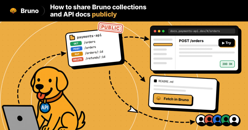 How to Share Bruno Collections and API Docs Publicly:...