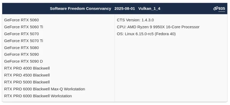 Mesa NVK Driver Now Exposes Vulkan 1.4 For NVIDIA...
