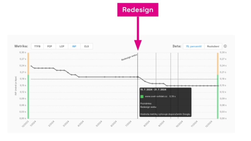 Web Performance Calendar | daily.dev