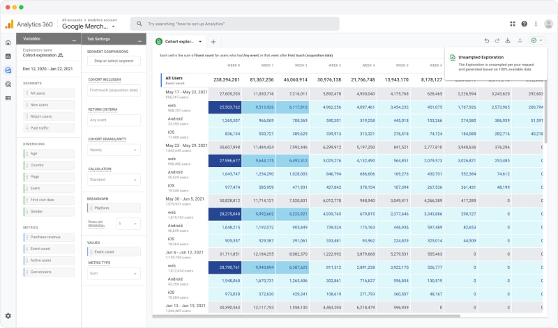 Google Analytics pricing: Free GA4 and paid GA360 explained