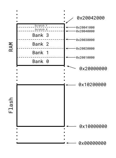 Post cover image