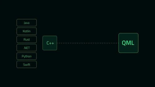 What's New in QML formatting | daily.dev