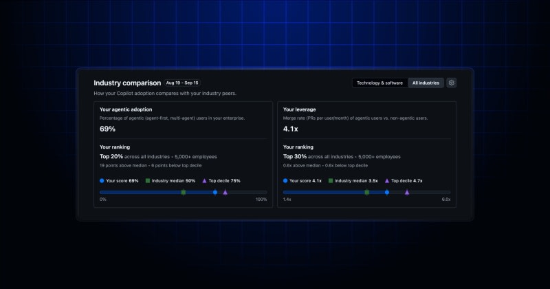 Industry comparisons in the Copilot impact dashboard