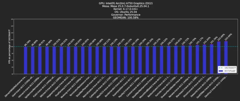 Intel Vulkan Driver Lands One-Line Change That Can Bring...