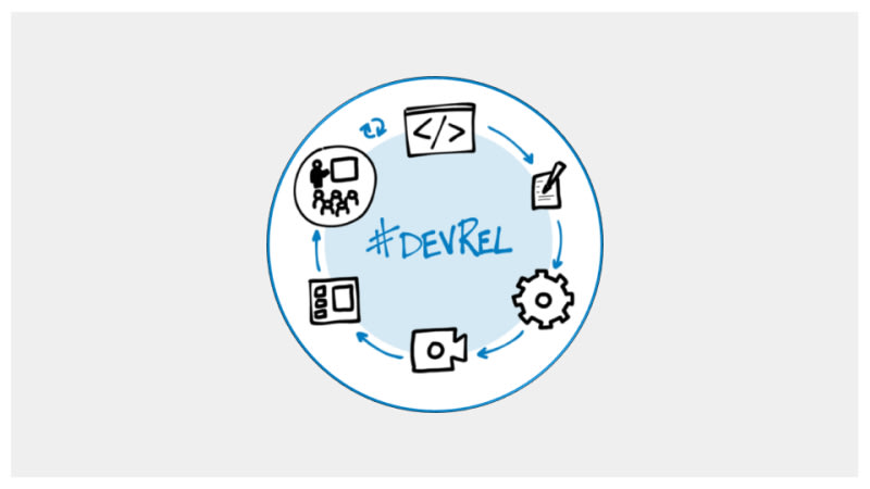 What Developer Relations really is and how it impacts...