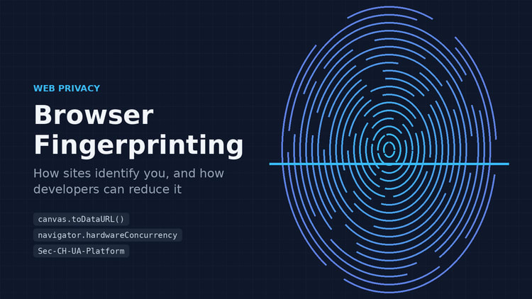 Browser Fingerprinting Explained: How Websites Identify...