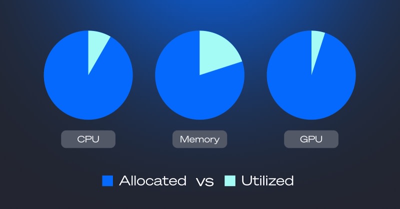 Cast.ai: GPU utilization in K8s: just 5%. See the full data.