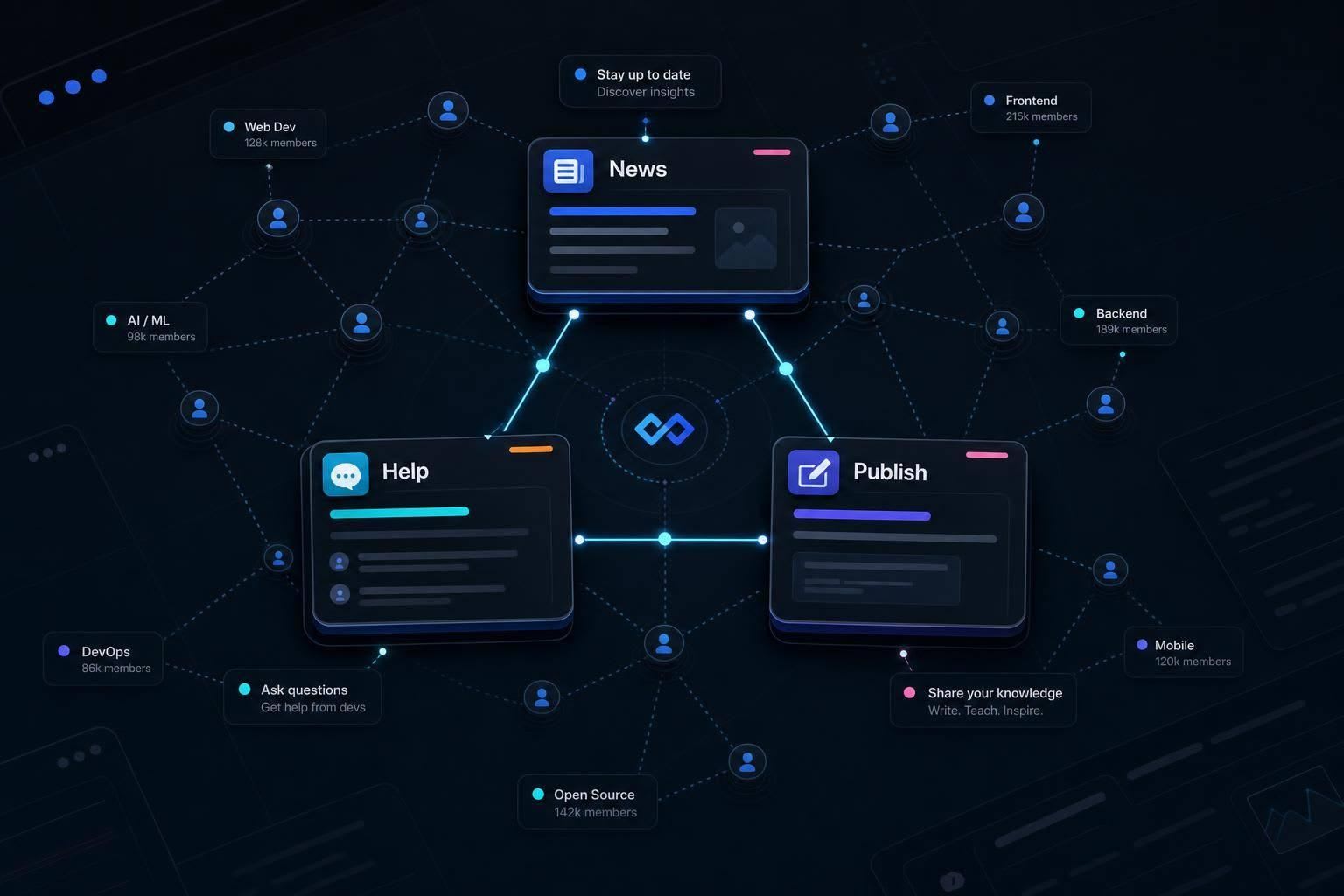 The Best Developer Communities to Join in 2026