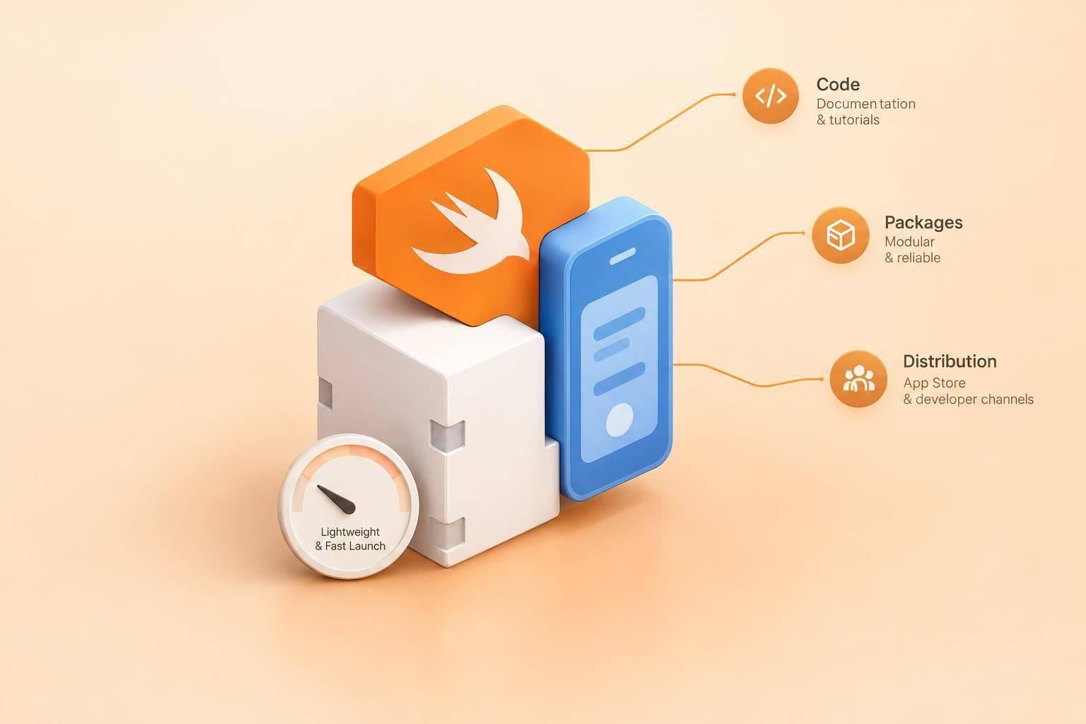 How to market to Swift developers