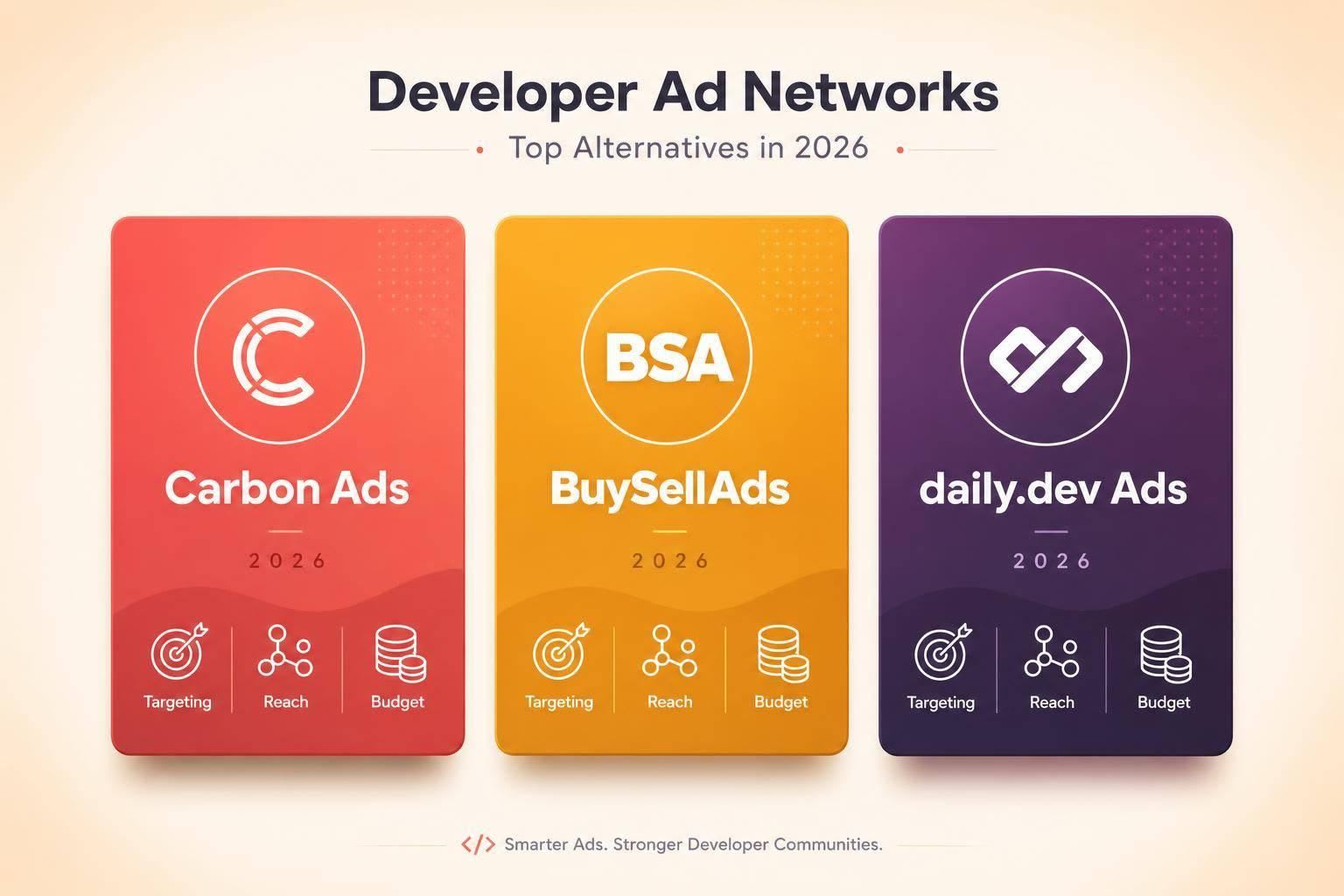 Carbon Ads and BuySellAds alternatives in 2026