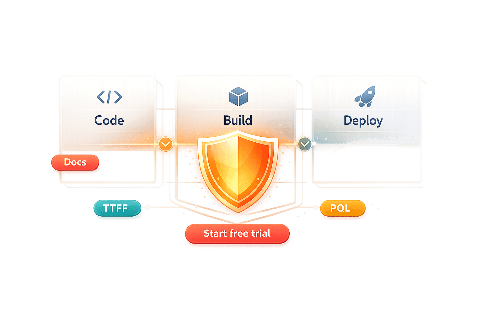Marketing Developer Security Products: How to Reach DevSecOps Teams
