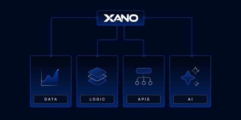 Xano: Everything your backend needs. All in one platform.