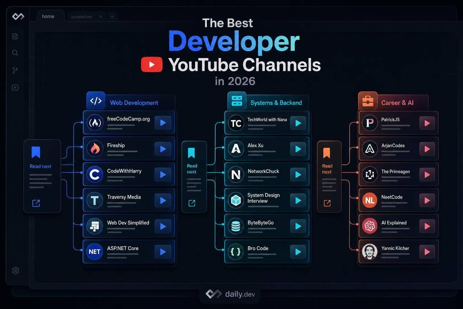 The Best Developer YouTube Channels in 2026