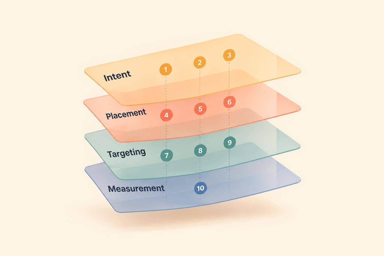 Advertising platforms that reach software engineers, compared