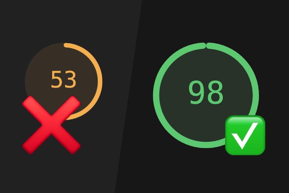 Optimizing our post page performance