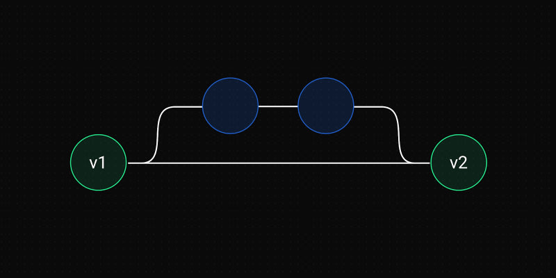 Tinybird: Git-like branches for your data layer. Full isolation and preview deployments.