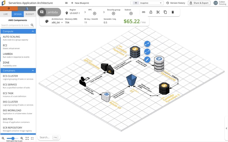 Datadog: Guide to Cloud Architecture Diagrams with AWS