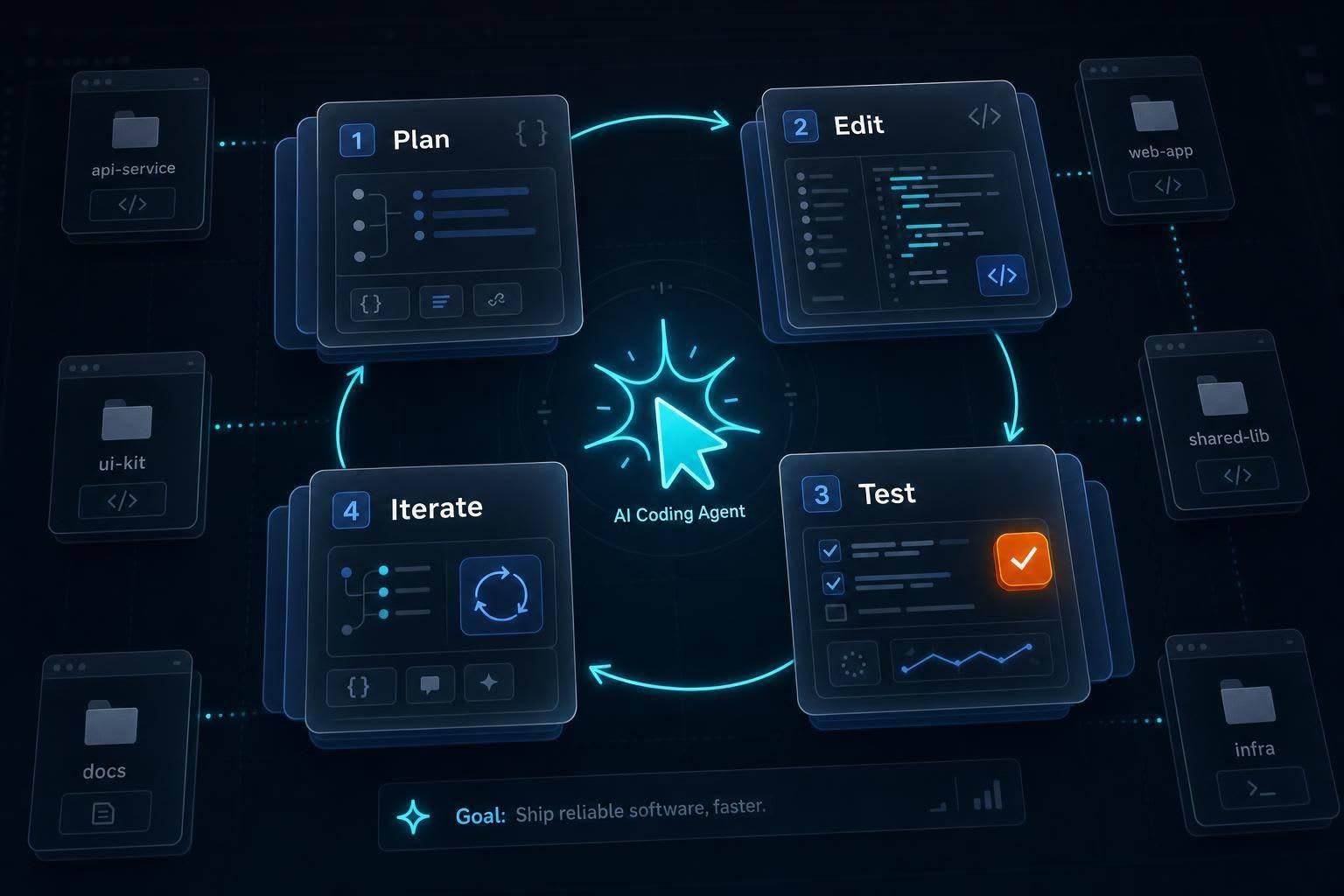 What Is an AI Coding Agent? Agentic Coding Explained for 2026