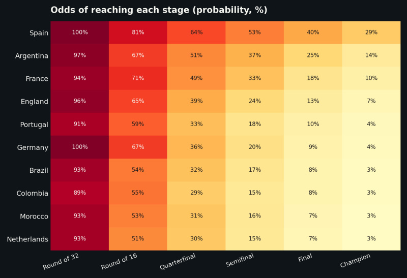 chart_heatmap.png