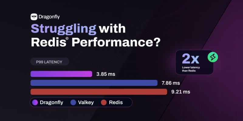 DragonflyDB: This Redis alternative handles peak load latency 2X faster